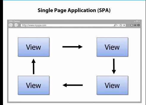 Single-Page Applications (SPA) - spa.jpg