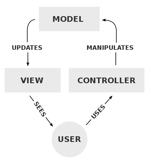 MVC